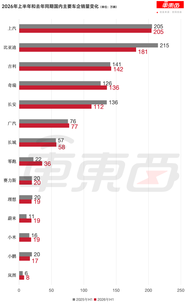 17.18万起！传祺越7开启预售，最高送2.8万元权益