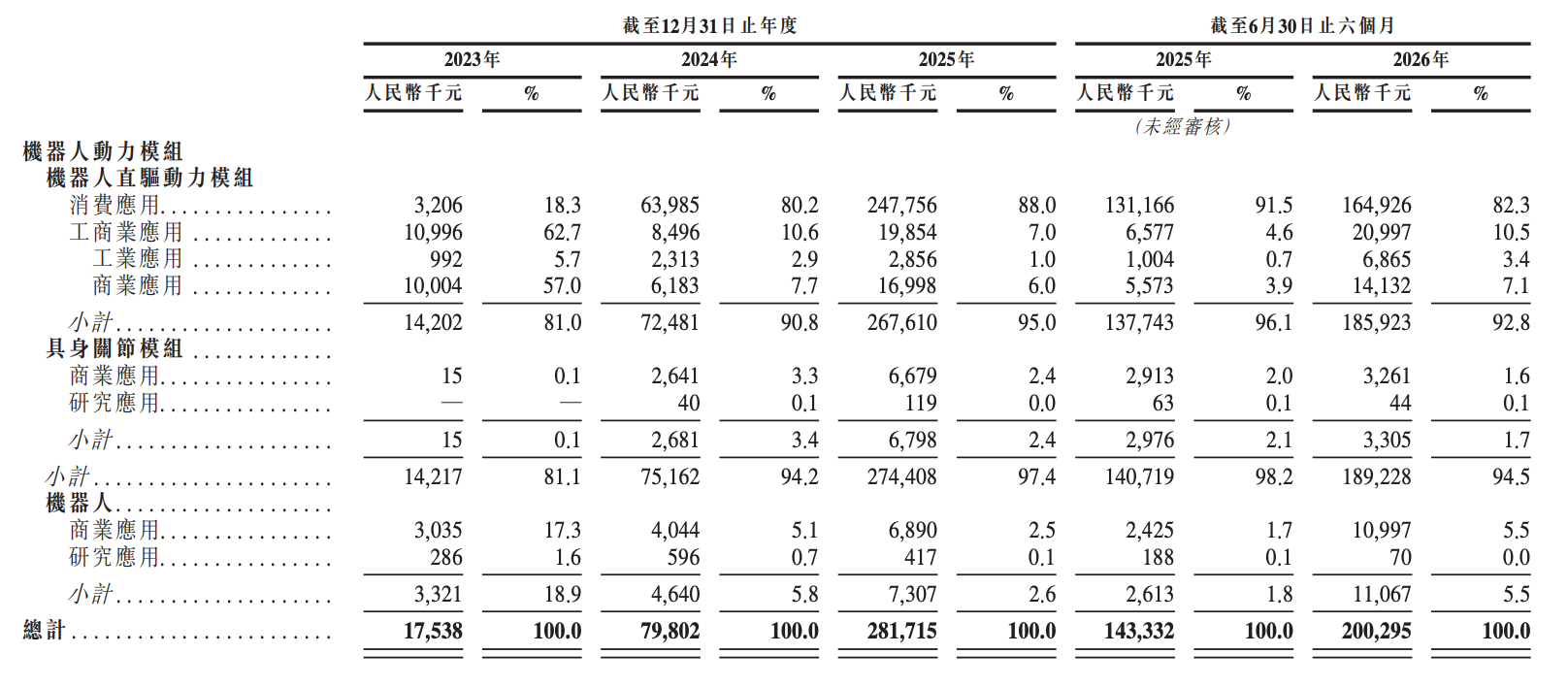 李泽湘投的零部件“隐形冠军”,今天敲钟!