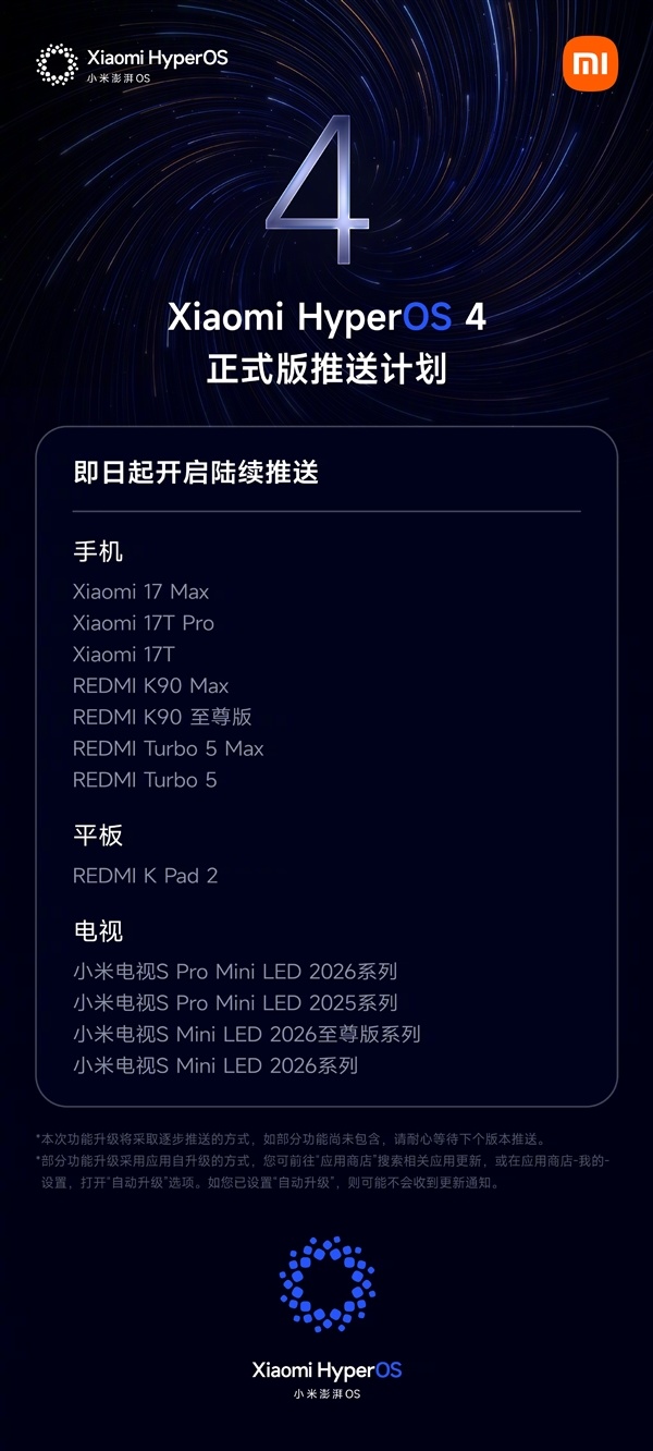 小米澎湃OS 4正式版新一批推送：覆盖小米17T、K90、Turbo 5系列等