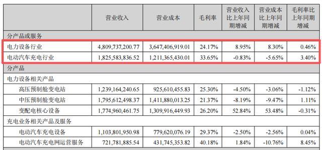 图片来源：深交所网站截图