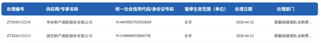涉嫌“围标串标”,两家百亿财险公司被暂停全军采购资格