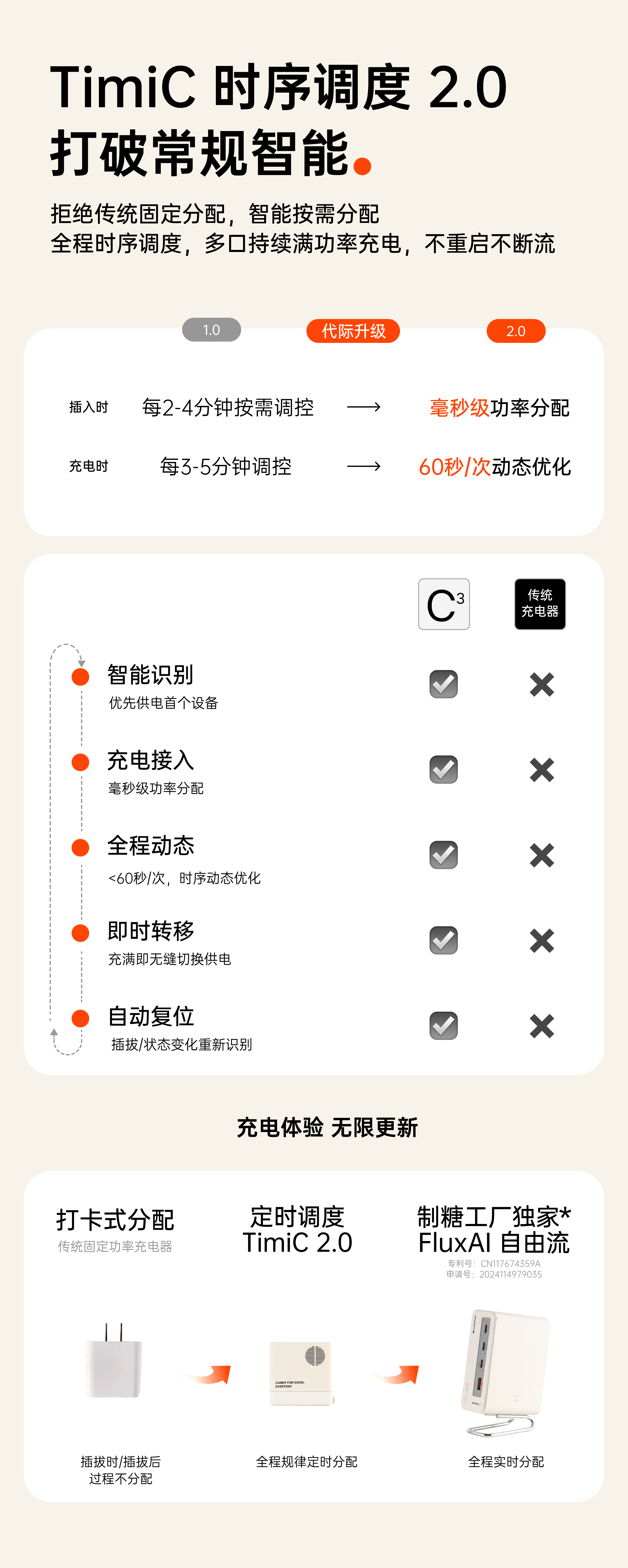 内置小米澎湃秒充协议,为米粉而来!制糖工厂正式发布 2026 款硬糖 C³ Pro