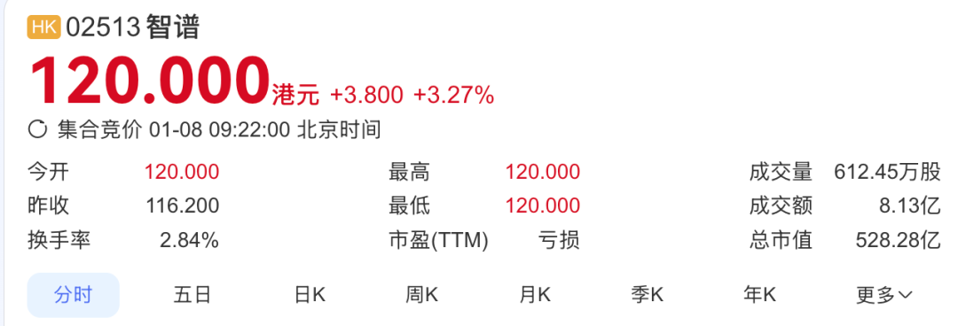 这波2026年的重磅开场，直接把AI资本市场的热度拉满了。