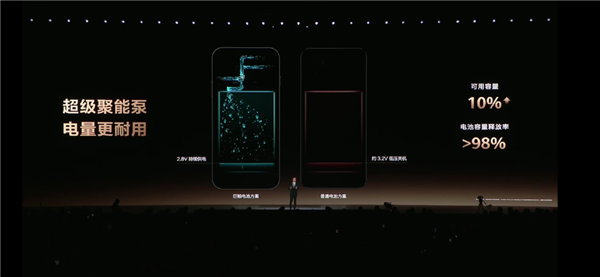 华为一语气发了22个新品 被一款千元机抢了风头