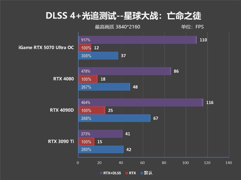 显卡界的嘻哈涂鸦!七彩虹iGame RTX 5070 Ultra OC评测:同价位颜值与散热双天花板