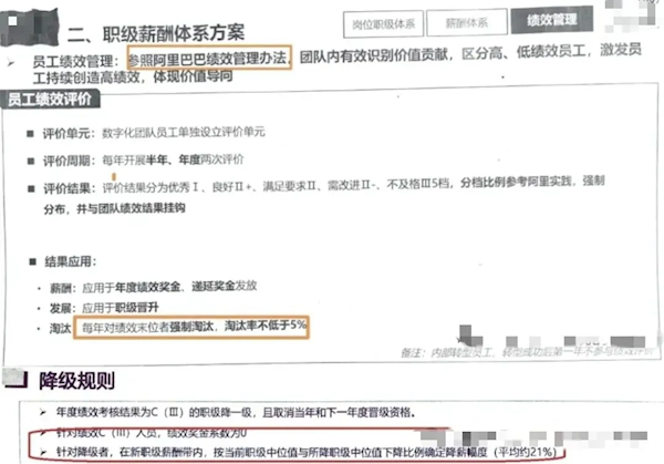 曝某合资车企挥动员工绩效大棒 每年强制淘汰率不低于5%