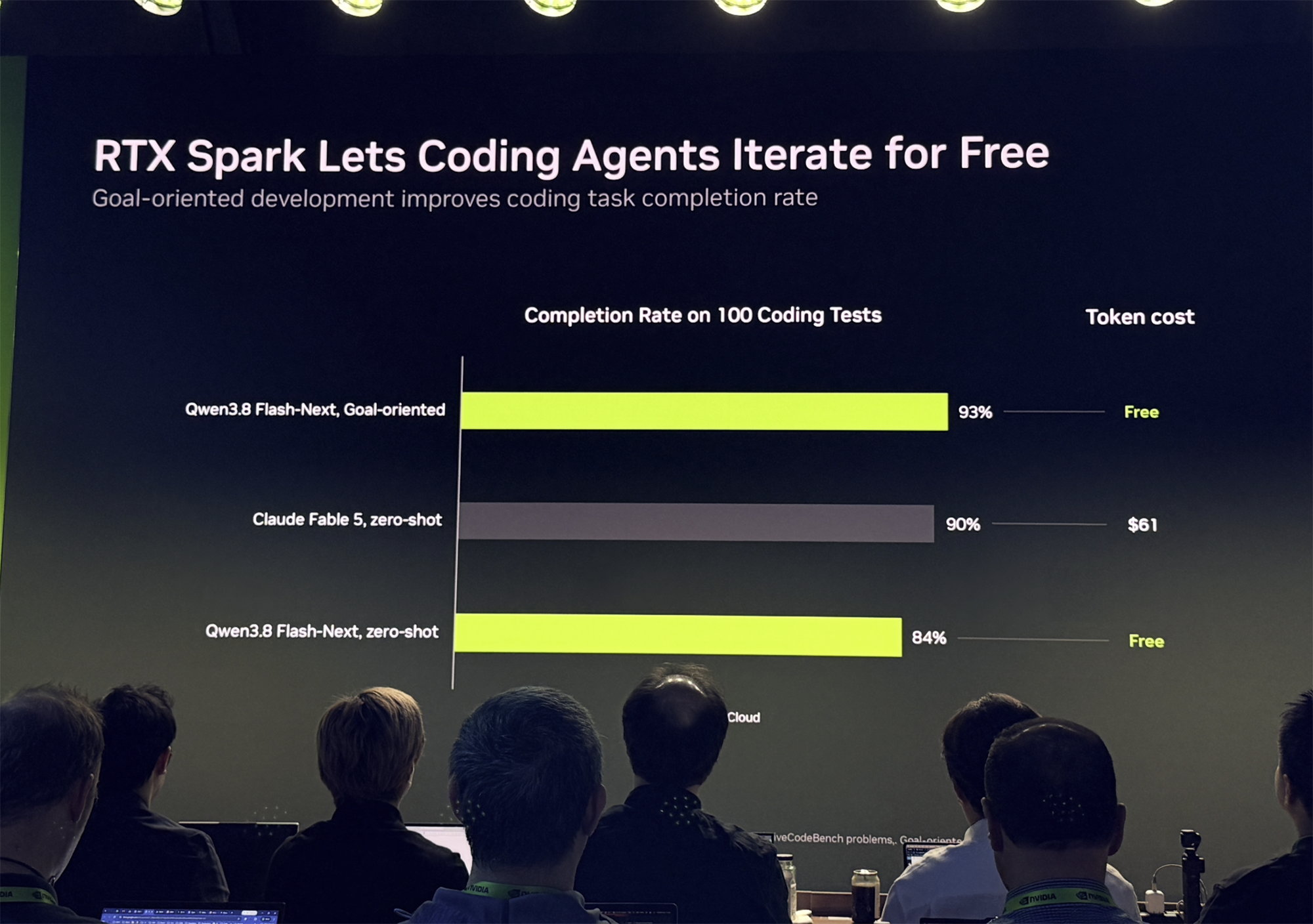 英伟达RTX Spark真机上手!十大亮点都在这了