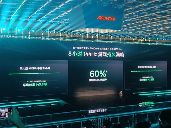 OPPO Find X10 Pro Max首批搭载天玑9600 Pro：6年久用流畅