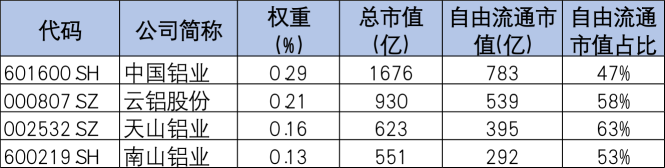 解码宏桥控股120亿再融资:绿色战略为何成核心落子方向