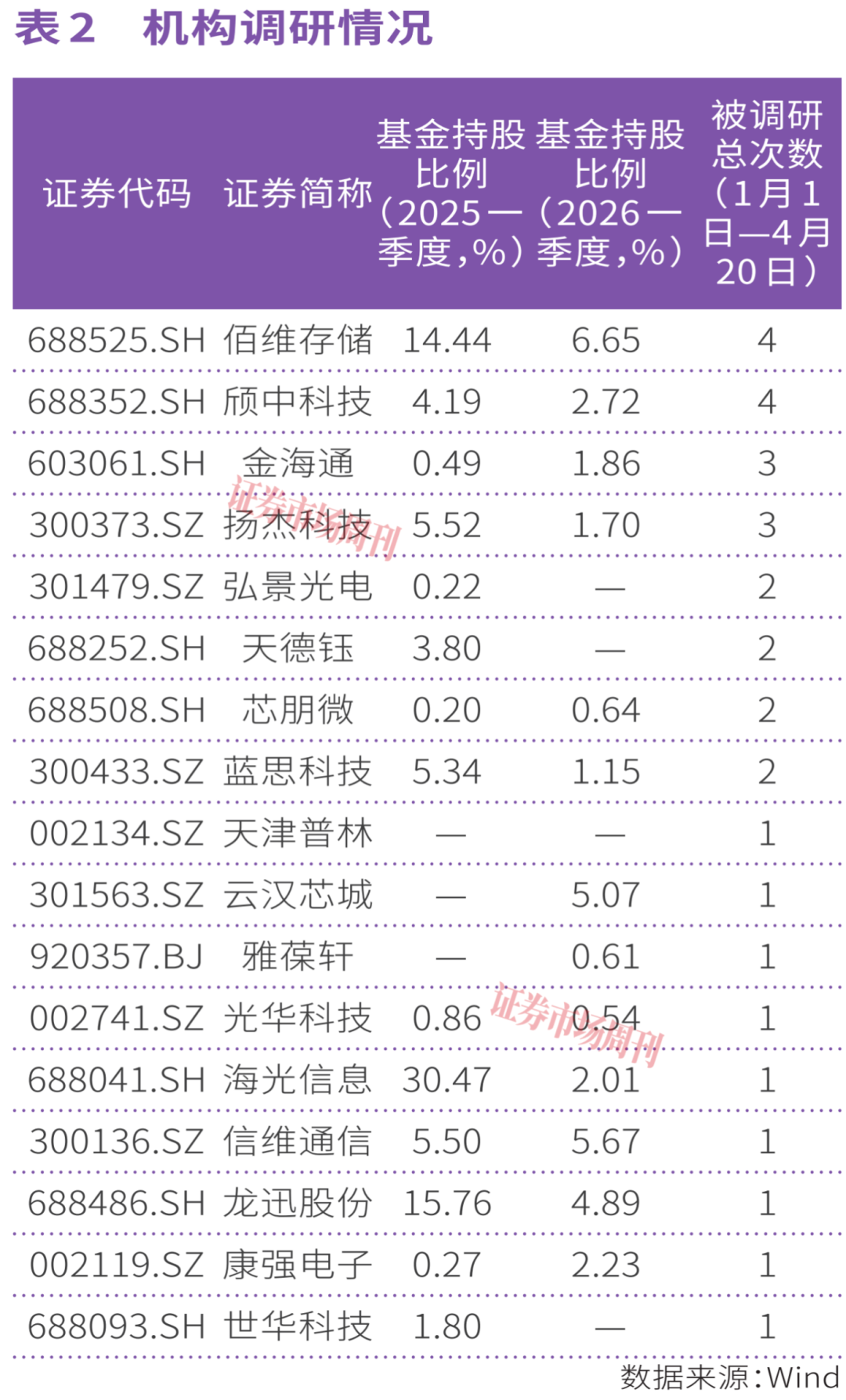 佰维存储单季净利近29亿元,AI算力引爆新质生产力行情