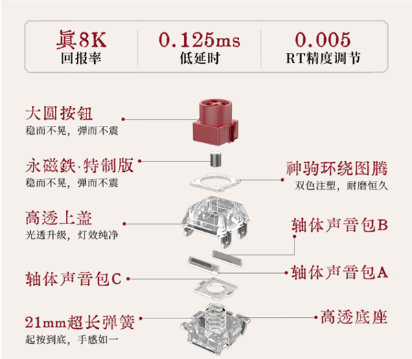 下单送金马!七彩虹MAG-60马年限定磁轴键盘发售:首发价2199元