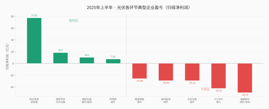 中国光伏的堡垒,被印度从内部攻破