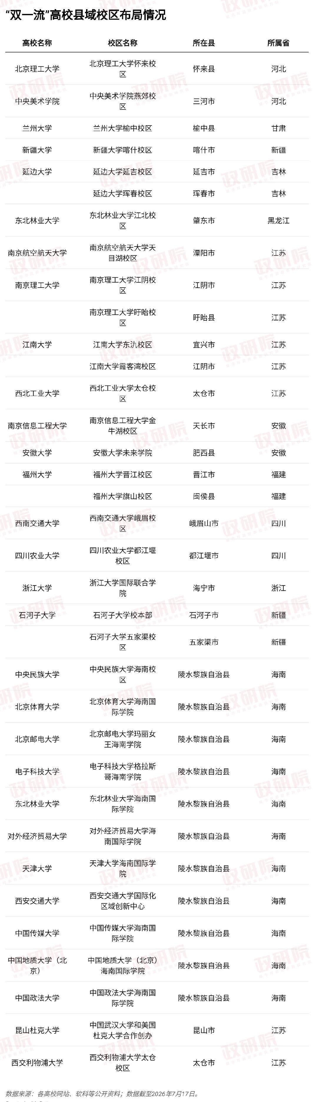 政研院制图