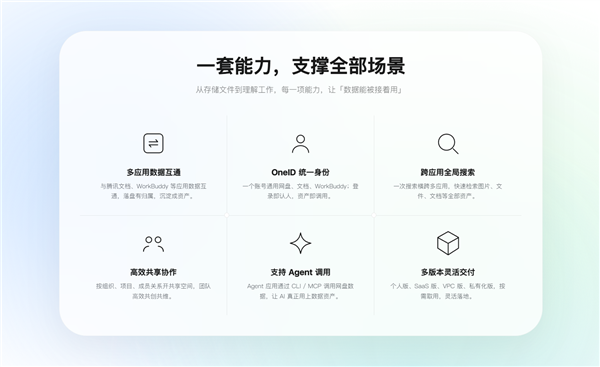 腾讯网盘官网上线:打通AI!支持多应用数据互通、Agent调用