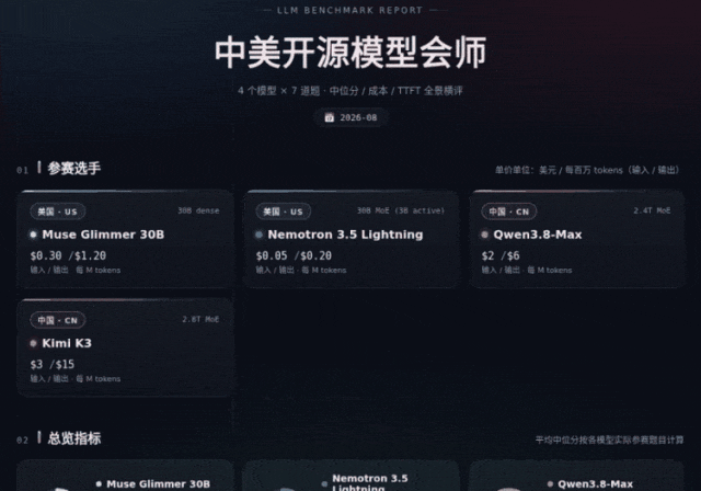 Kimi K3 生成单页