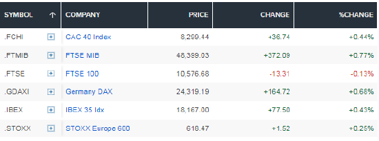 欧洲主要股指实时行情