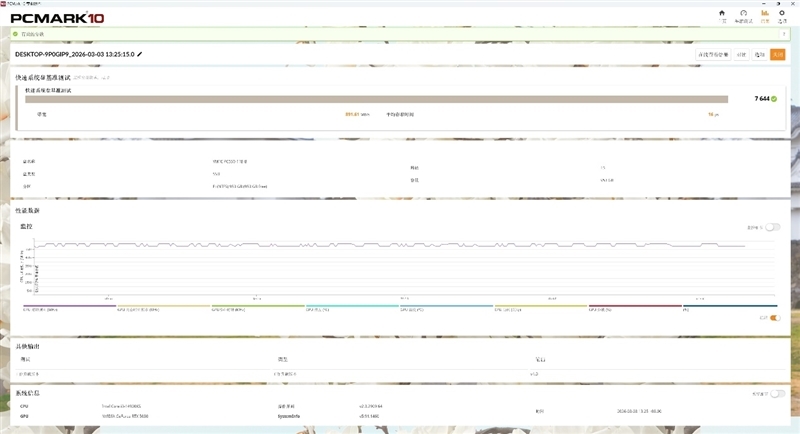 还有比它更强的OEM固态吗！长江存储PC550 1TB评测：不用散热片也能满速的PCIe 5.0 SSD