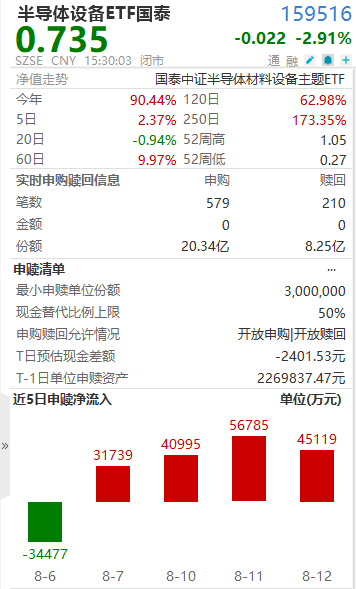 图片来源:Wind