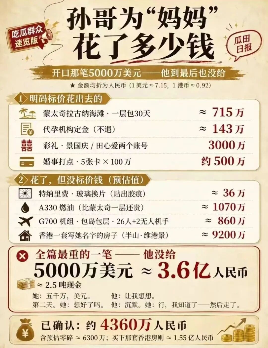 网友根据孙宇晨自述，制作的支出统计图。