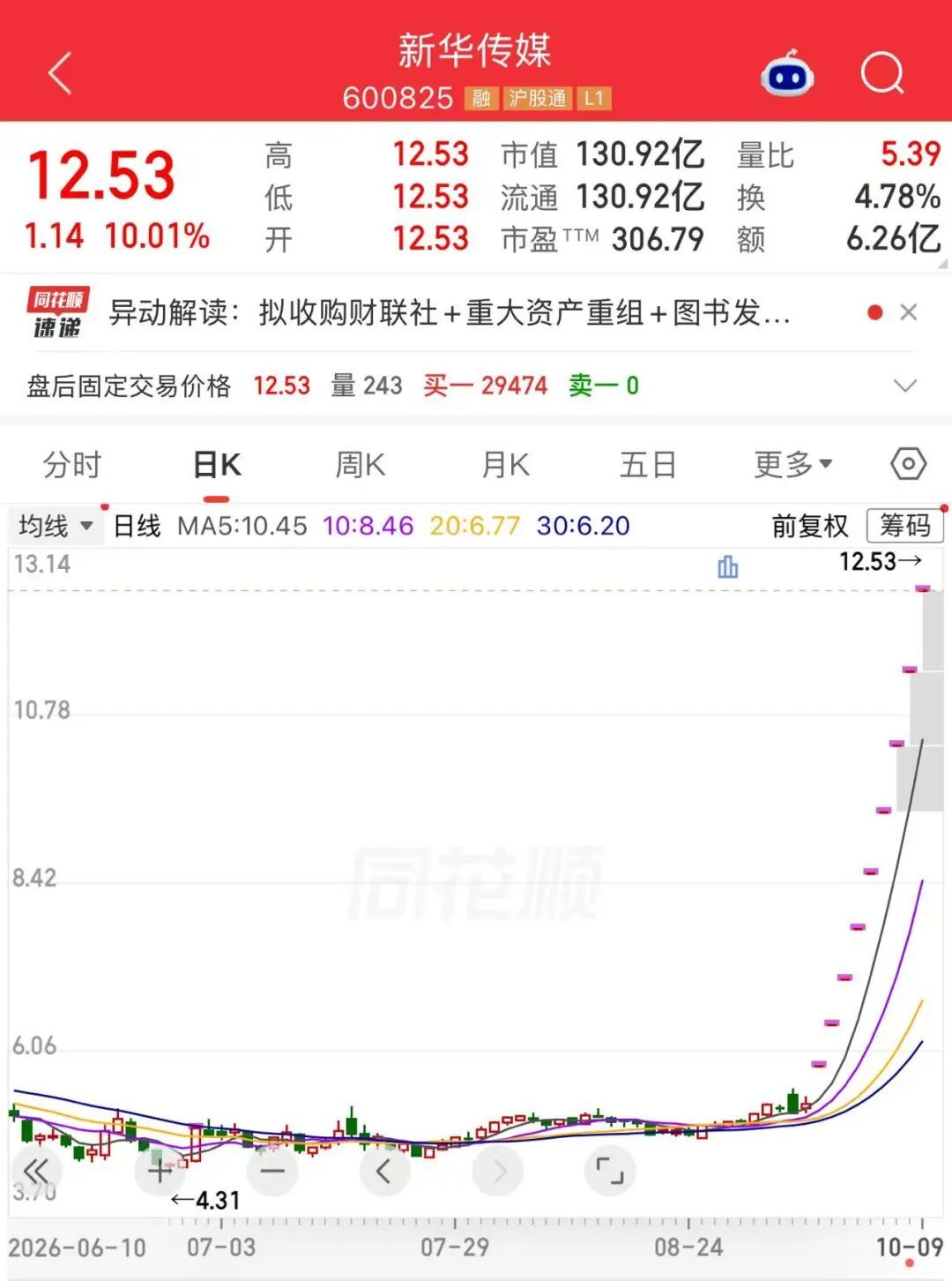 图片来源：同花顺
