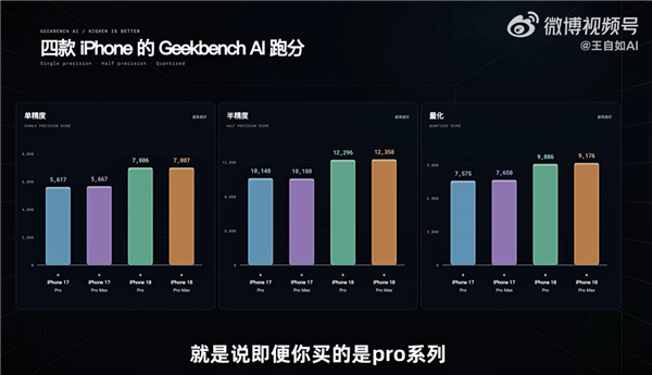 王自如上手iPhone18 Pro系列:真心劝大家 最好不要换