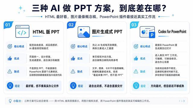 （图源：雷科技制图）