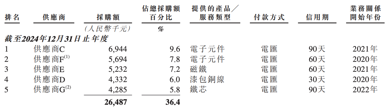 李泽湘投的零部件“隐形冠军”,今天敲钟!