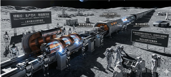 马斯克发布史上最大造芯想法!特斯拉造SpaceX运 月球地球全遮掩