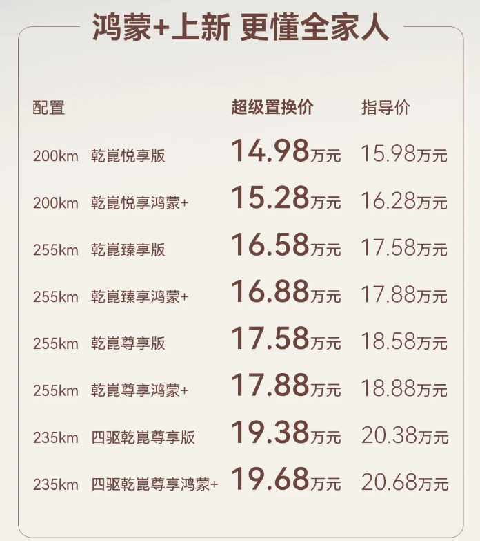 20万级大型suv优选，华境S交付销量9月达7416台