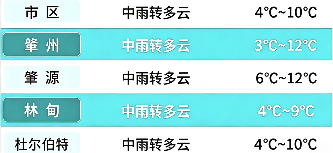 早安!大庆雨后气温下降!新人发彩票做伴手礼宾客刮中25万!6000元“神药”竟是食品添加剂!DeepSeek崩完后上新了(图1)