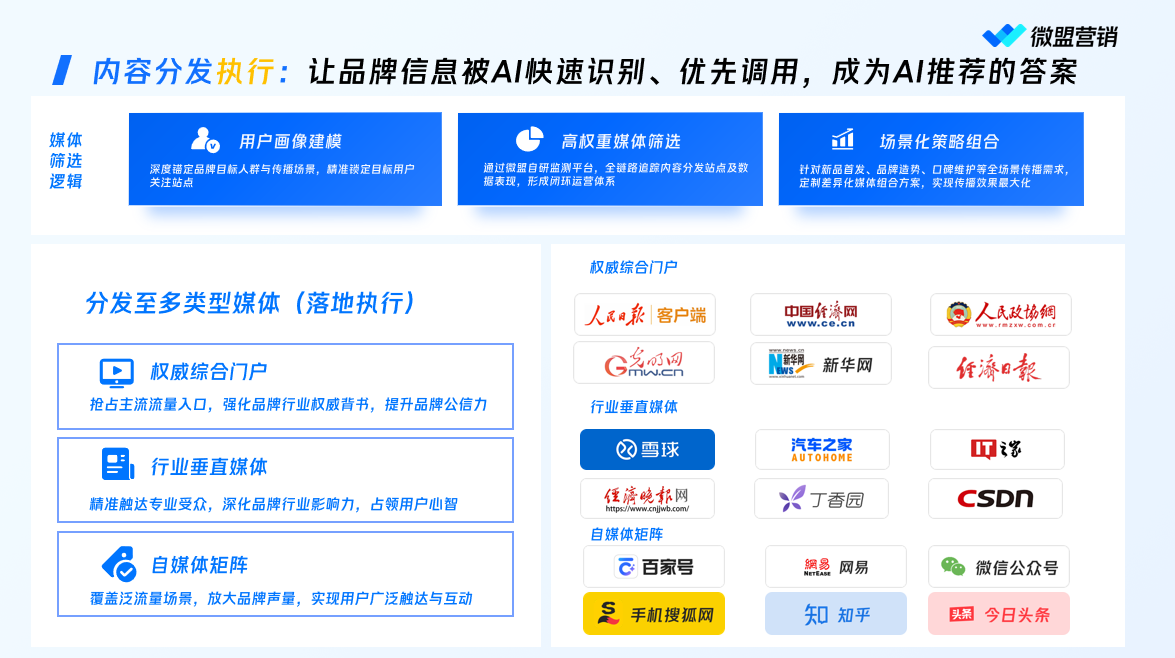 微盟星启内容分发相关图片