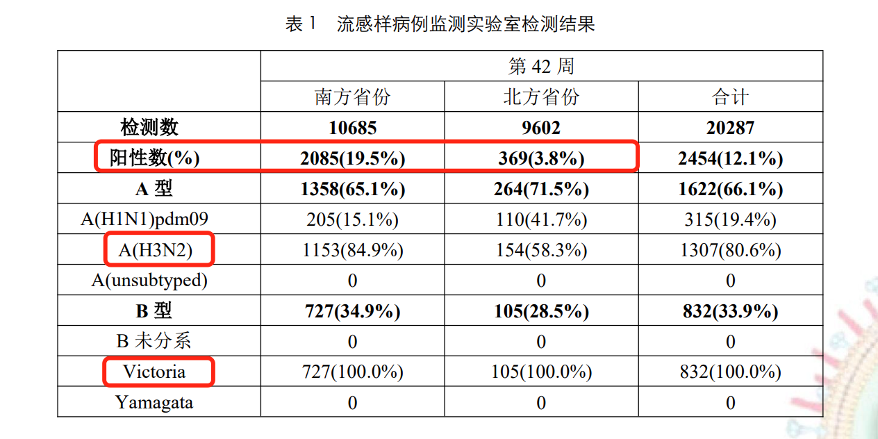 图源:中国疾控中心