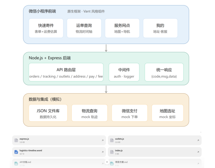 混元3正式版拿了高分,腾讯全家桶可以放心用了