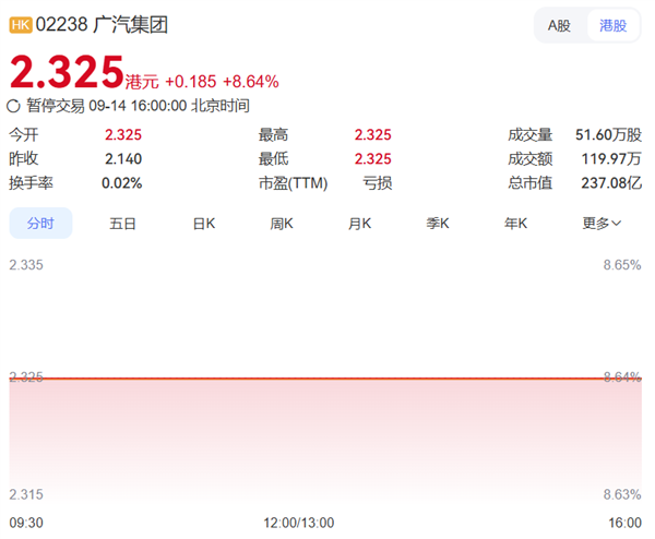 央国企汽车整合再落一子！广汽官宣拟收购一汽系某整车合资公司部分股权
