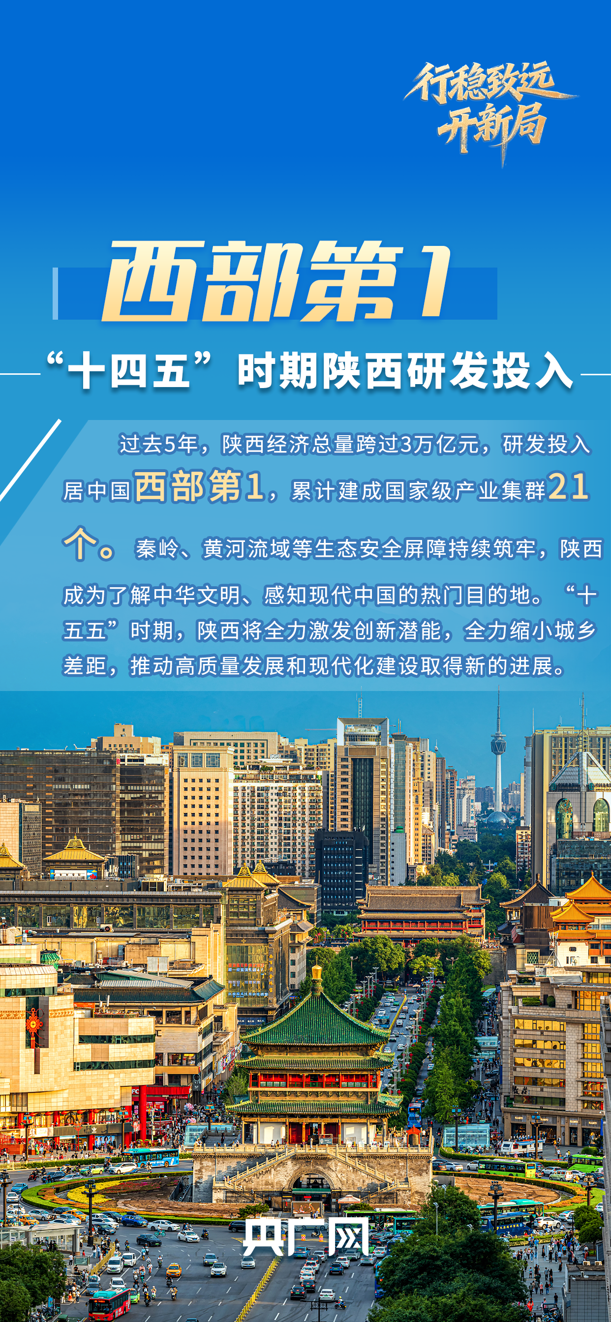 行稳致远开新局丨三秦三变“陕”耀出圈的魅力何在？