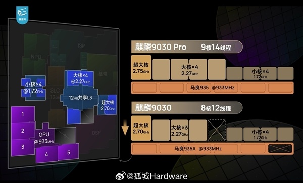 华为麒麟9035芯片本月登场:Mate 90 Pro首发搭载