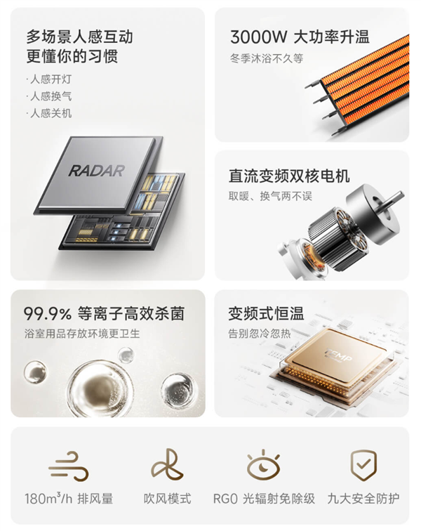 国补价698元！米家智能浴霸2C上市：自带毫米波雷达 人感照明/换气