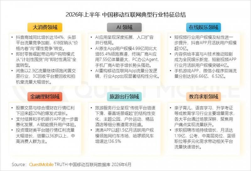 2026年上半年中国移动互联网典型行业报告