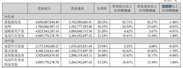图源:财报截图