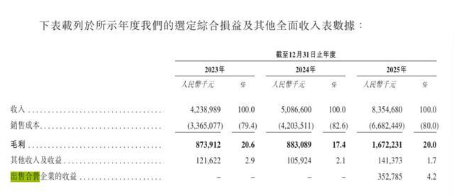 招股书列示的出售合营企业相关收益数据