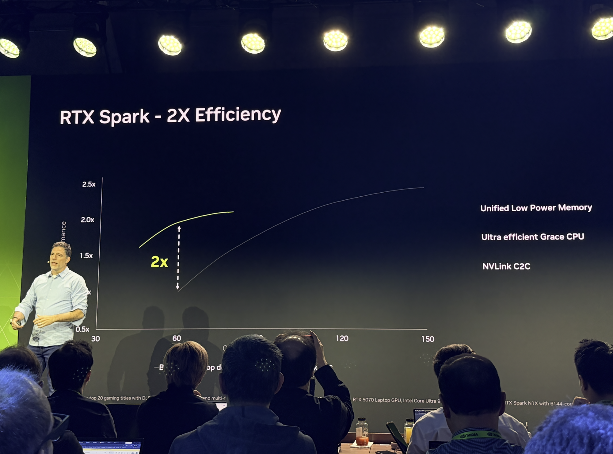 英伟达RTX Spark真机上手!十大亮点都在这了