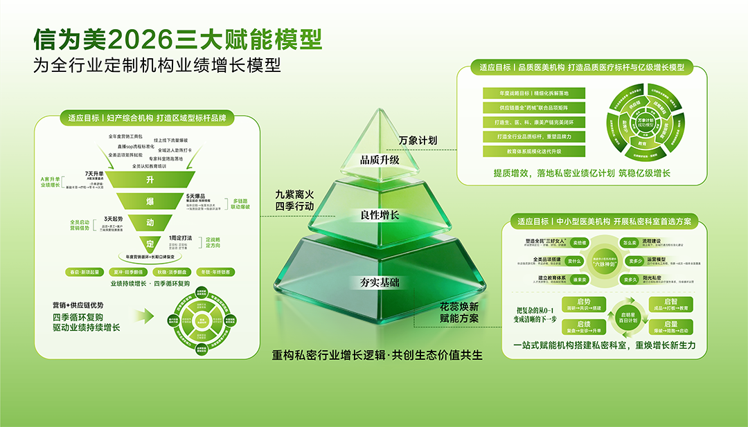 三大赋能模型.png