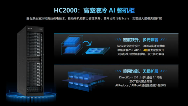 浪潮信息发布元脑HC2000多元算力机组：全液冷设计 单柜可承载256张AIPU