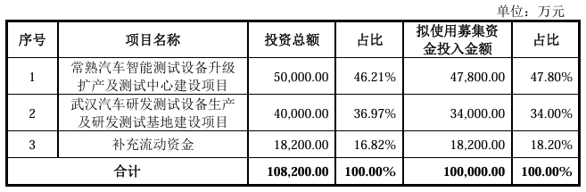 募资.png