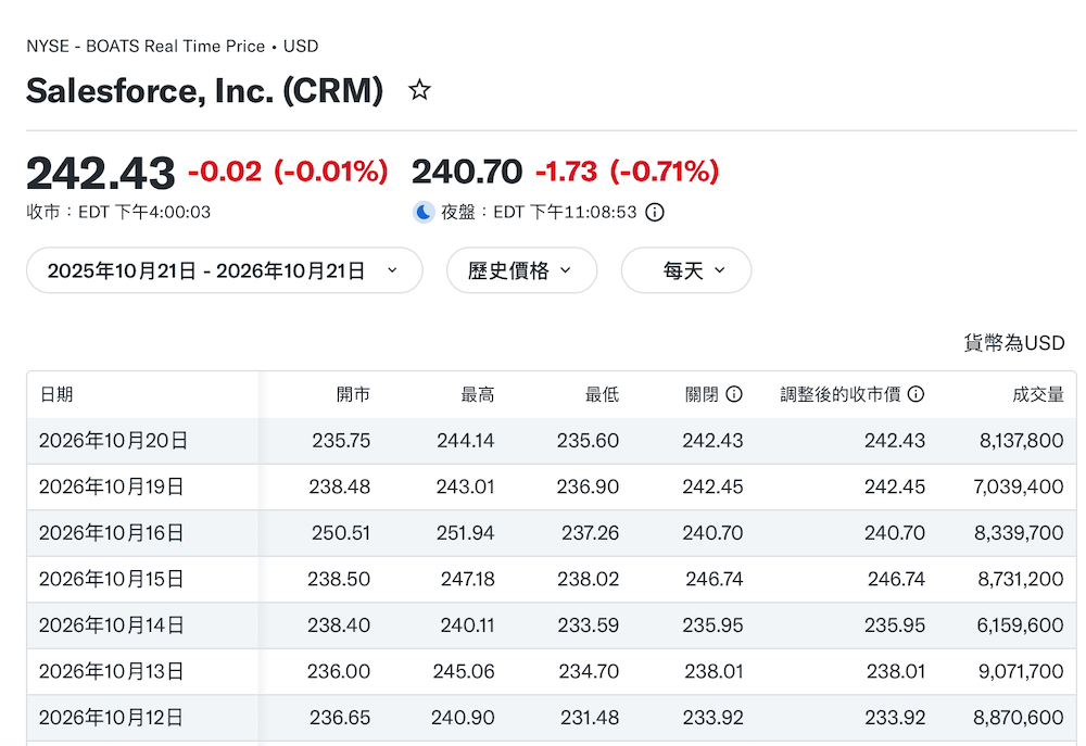 380亿,千亿SaaS巨头宣布收购