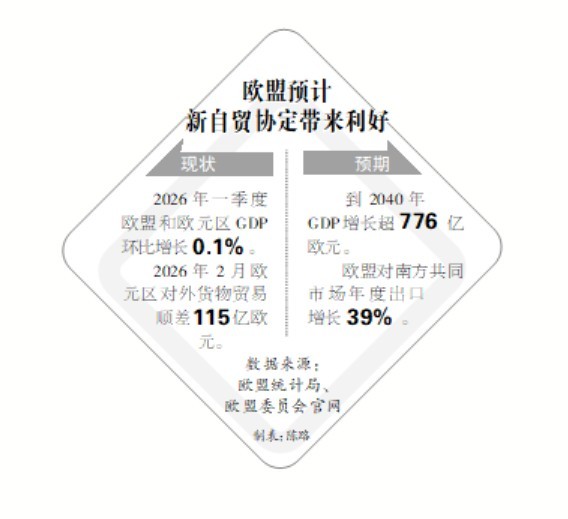 图表