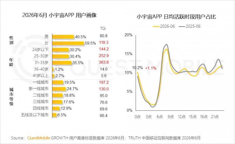 2026年上半年中国移动互联网典型行业报告