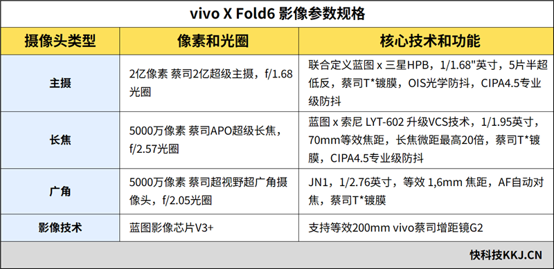 超强小V单同款影像系统 vivo X Fold6手机全面评测：一款用出了电脑味儿的大折屏