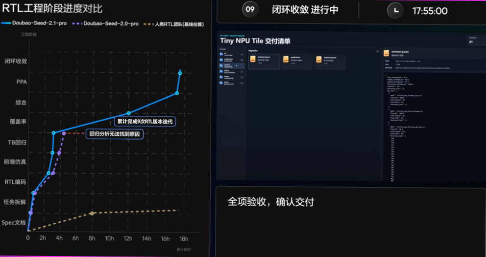 字节掀桌!豆包2.1成本暴砍80%,编程追平Claude Opus 4.7