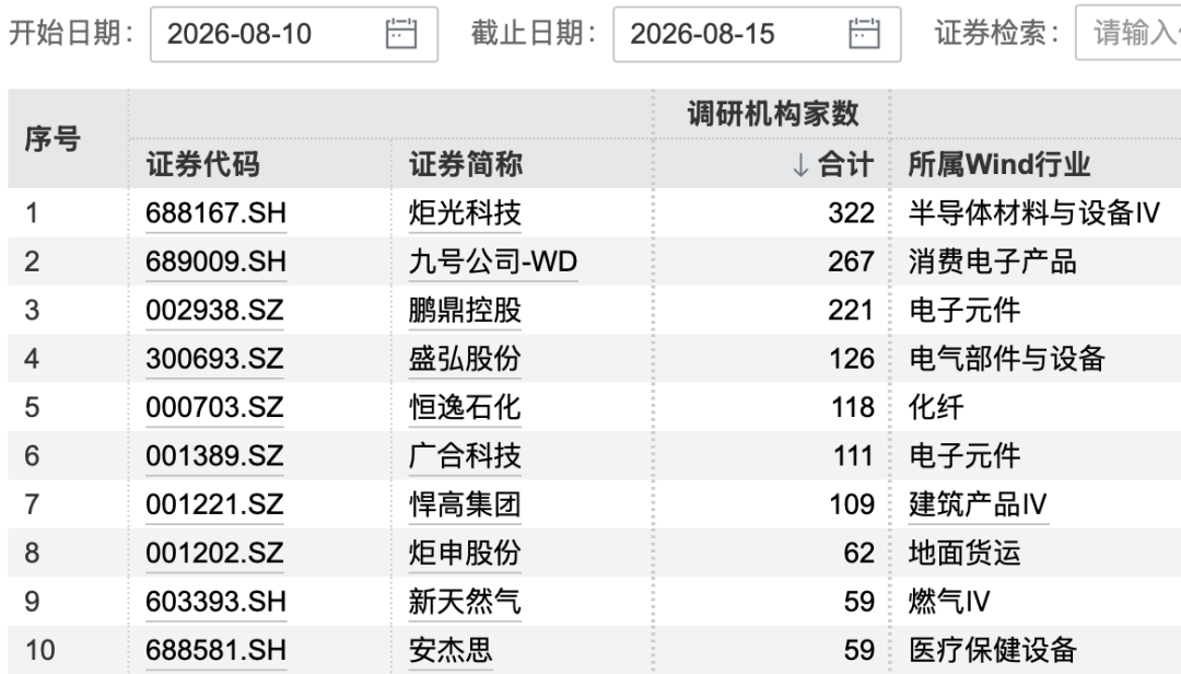 图片来源:Wind